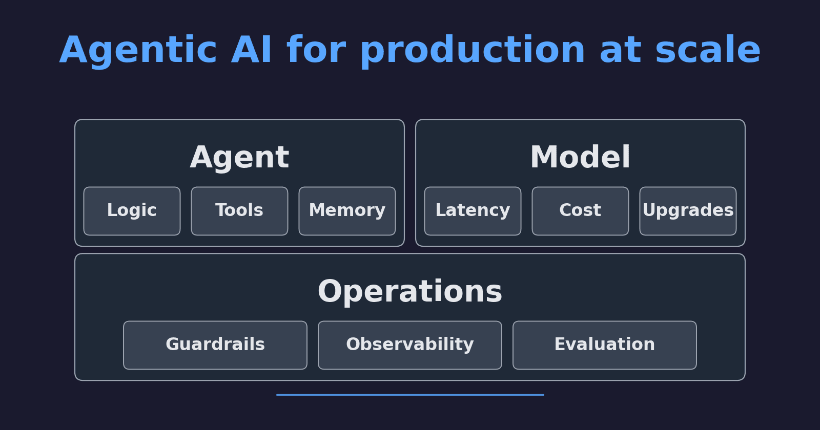 Agentic AI